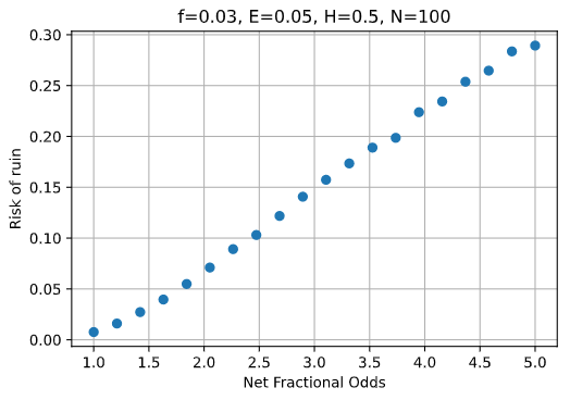 ruinfixedexpectation